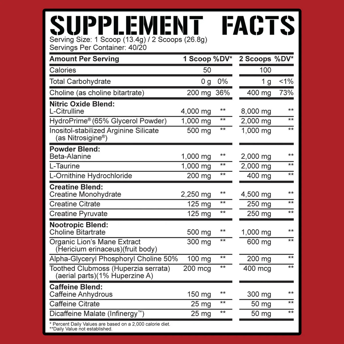 5% Reloaded Pre Workout