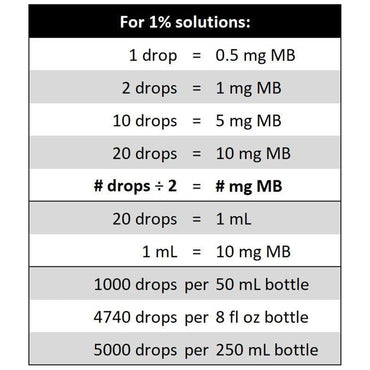 BpH Methylene Blue 1% - 50ml