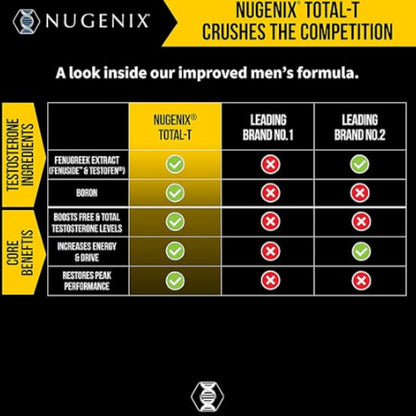 Nugenix Total-T - Free & Total Testosterone Booster - 90 Count (Two Pack)