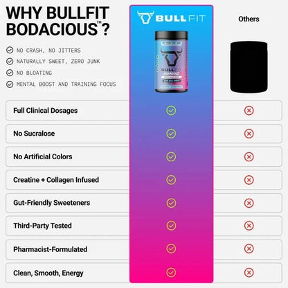 BullFit Bodacious Pre-Workout