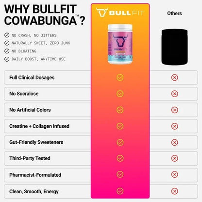 BullFit Cowabunga Pre-Workout