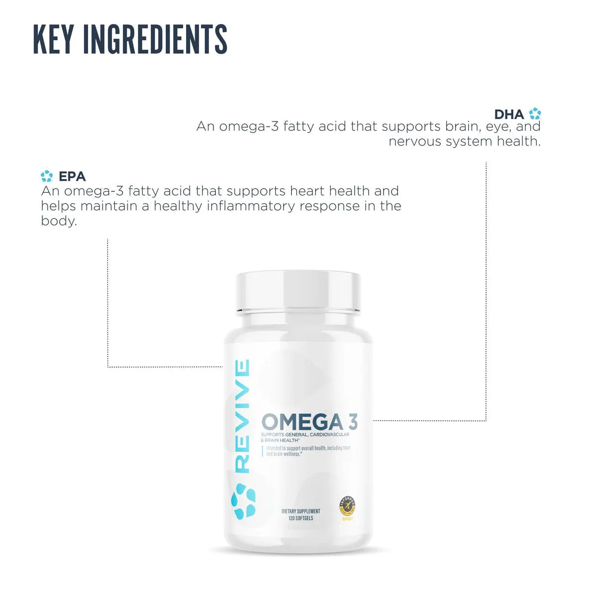 Revive Omega 3 - 120 Softgels